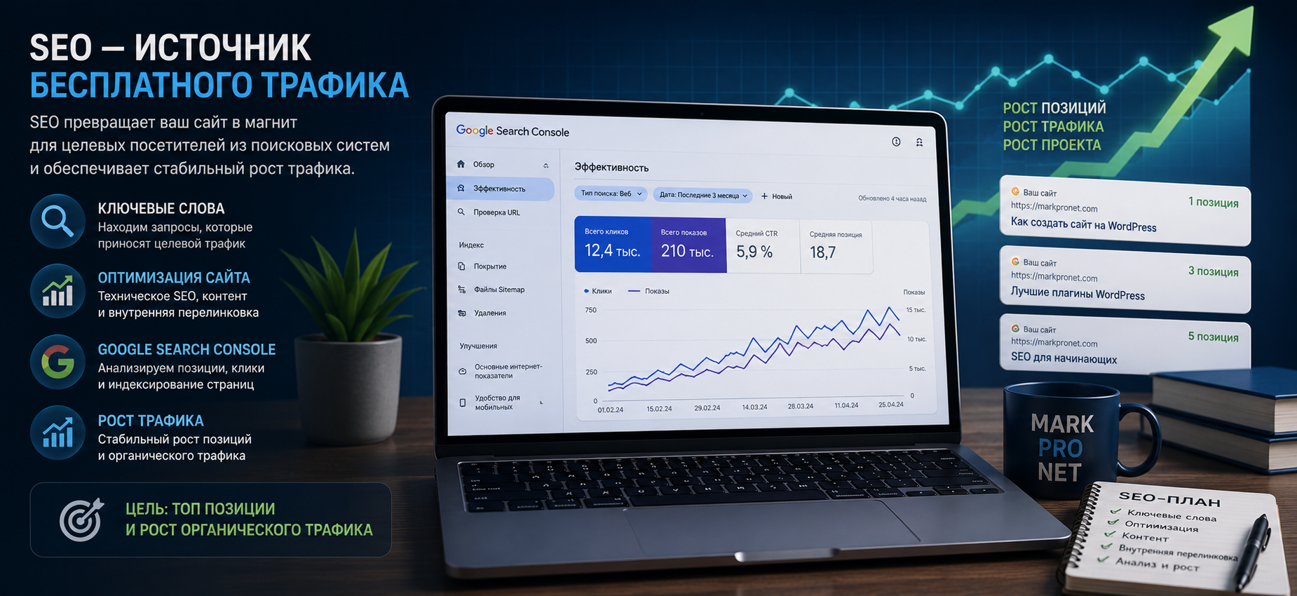 Рост органического трафика благодаря SEO